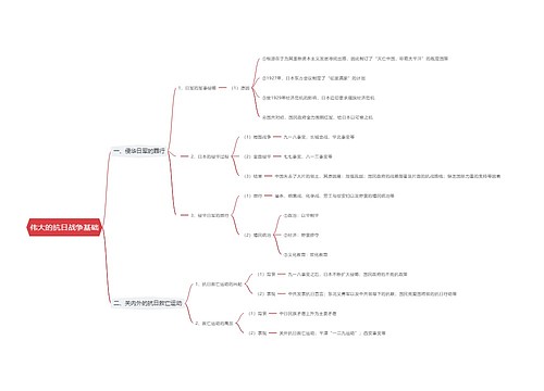 伟大的抗日战争基础思维导图