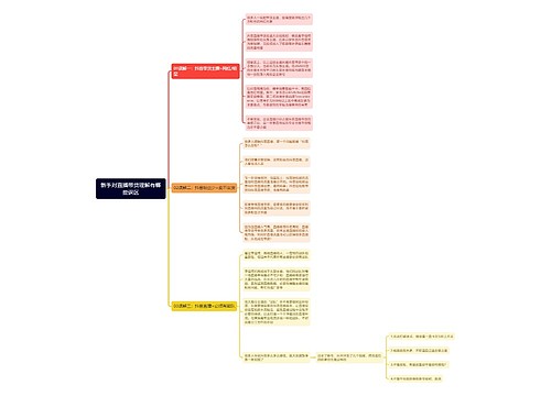 新手对直播带货理解有哪些误区思维导图