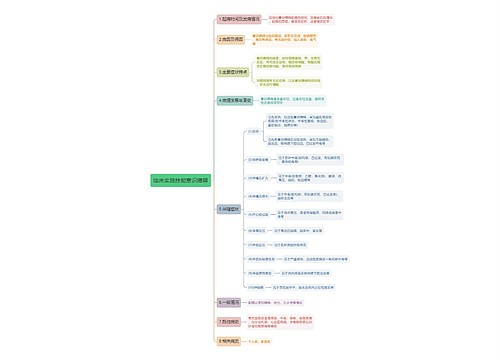 临床实践技能意识障碍思维导图