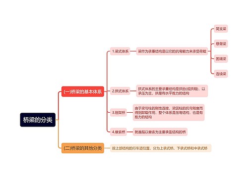 桥梁的分类