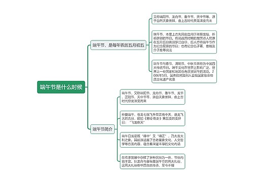 端午节是什么时候思维导图