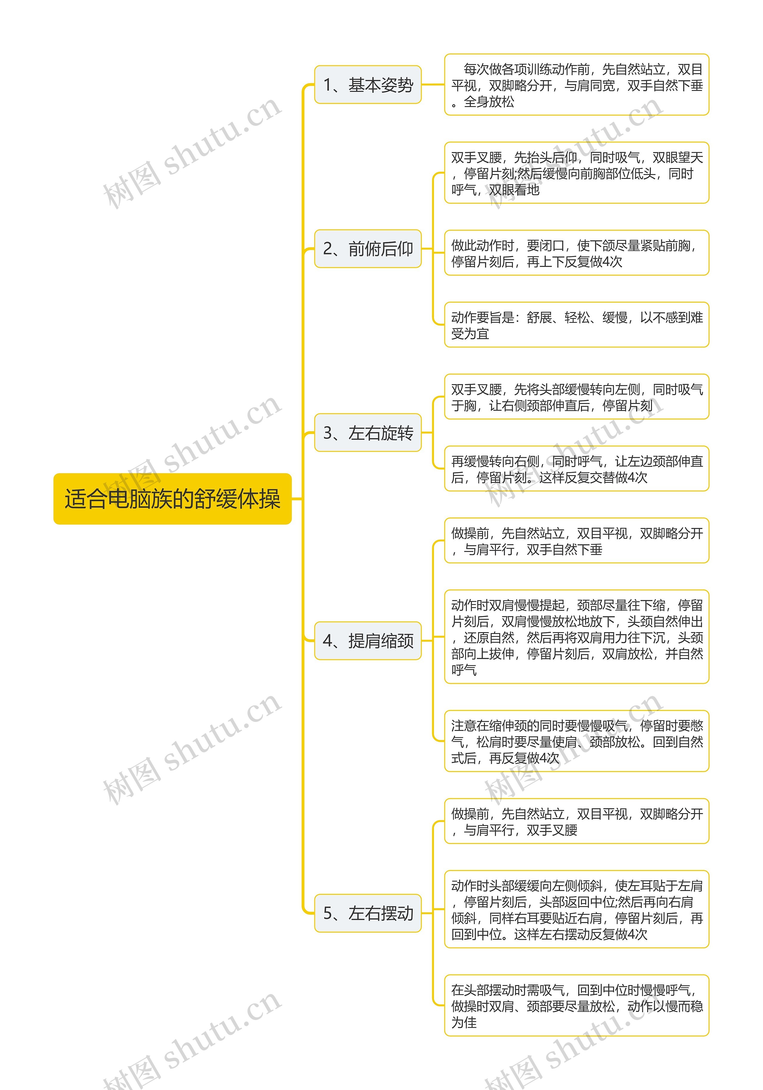 适合电脑族的舒缓体操思维导图