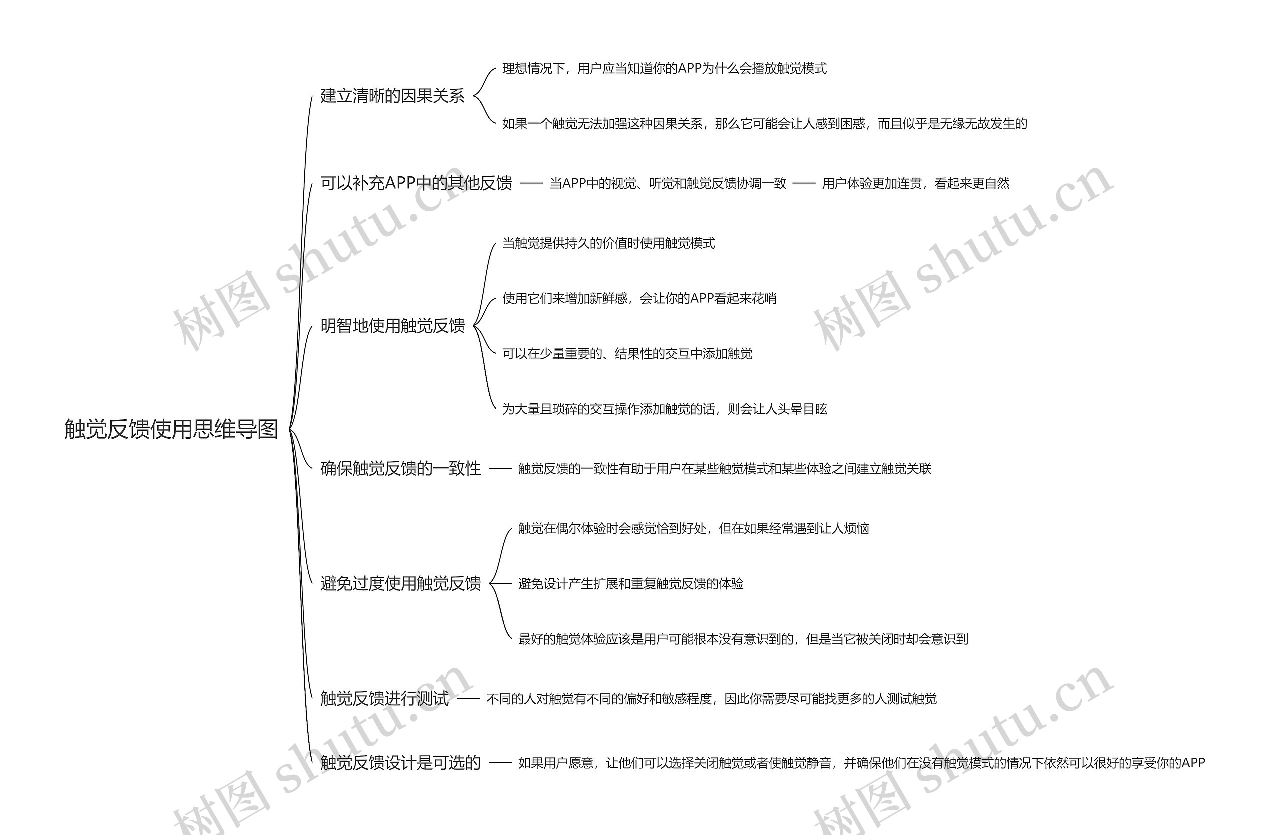 触觉反馈使用思维导图