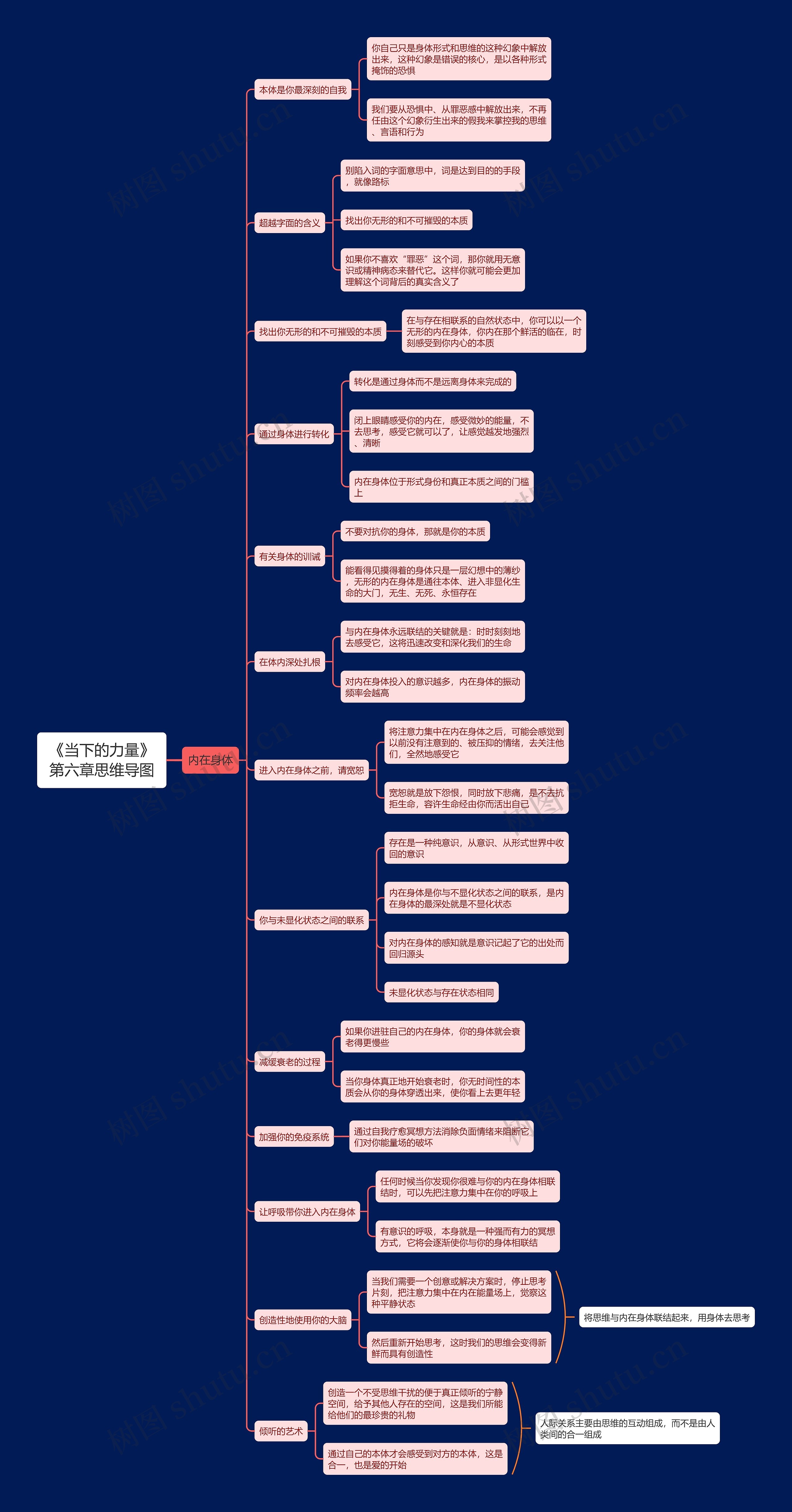 《当下的力量》第六章思维导图