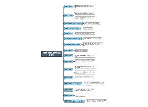 行测解题技巧生僻成语汇总（四）思维导图