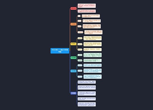 节日介绍——国庆节思维导图