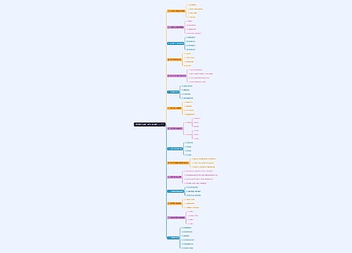 《教育教学知识与能力》简答题汇总（三）