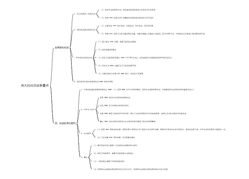 伟大的抗日战争重点思维导图