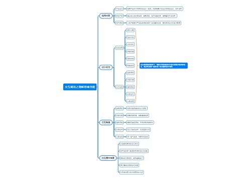 交互规范之理解思维导图