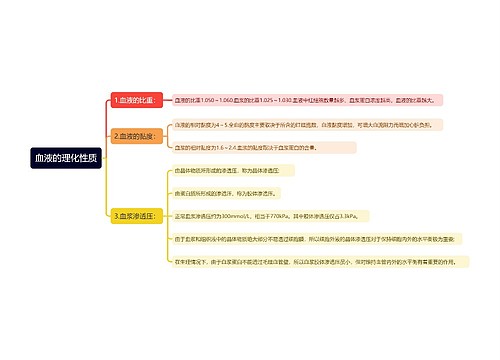 血液的理化性质思维导图