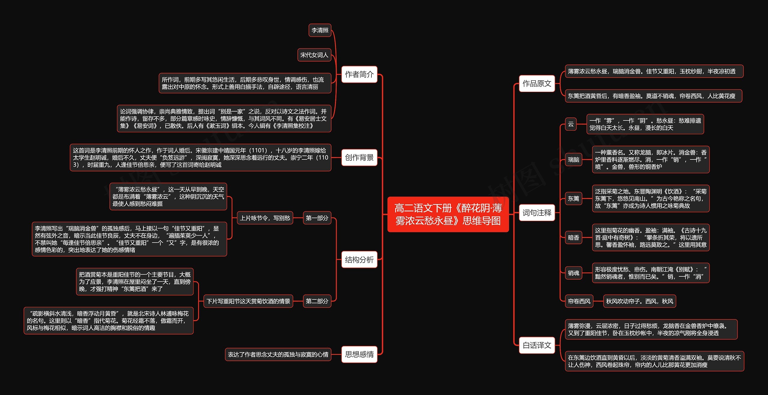 高二语文下册《醉花阴·薄雾浓云愁永昼》思维导图