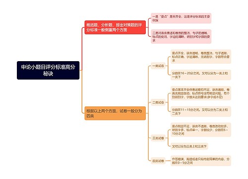 申论小题目评分标准高分秘诀思维导图