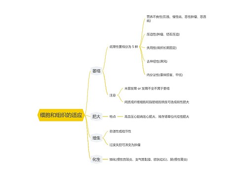 细胞和组织的适应思维导图