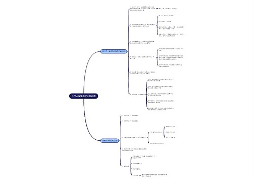 小学六年级数学比思维导图 小学六年级数学比思维导图