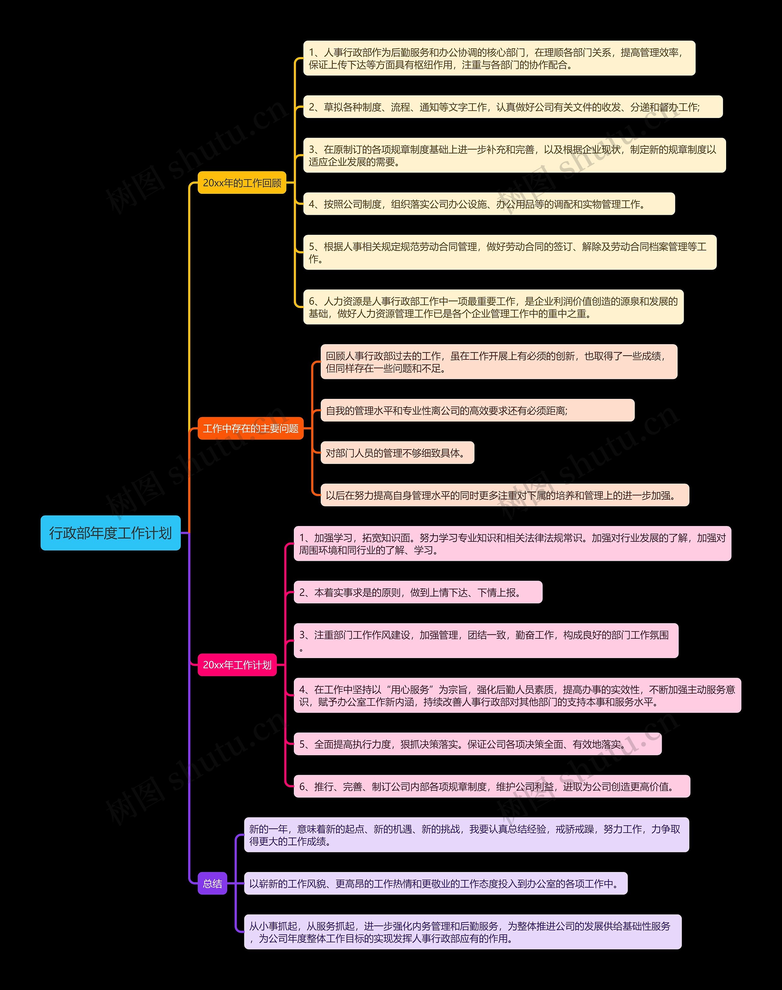 行政部年度工作计划思维导图