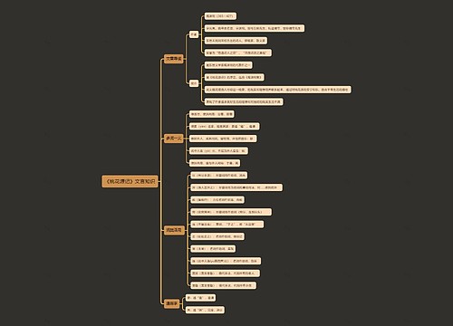 《桃花源记》文言知识思维导图思维导图