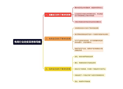 电商行业的变革思维导图