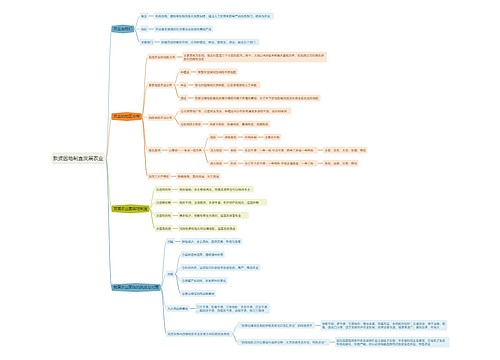 教资因地制宜发展农业思维导图