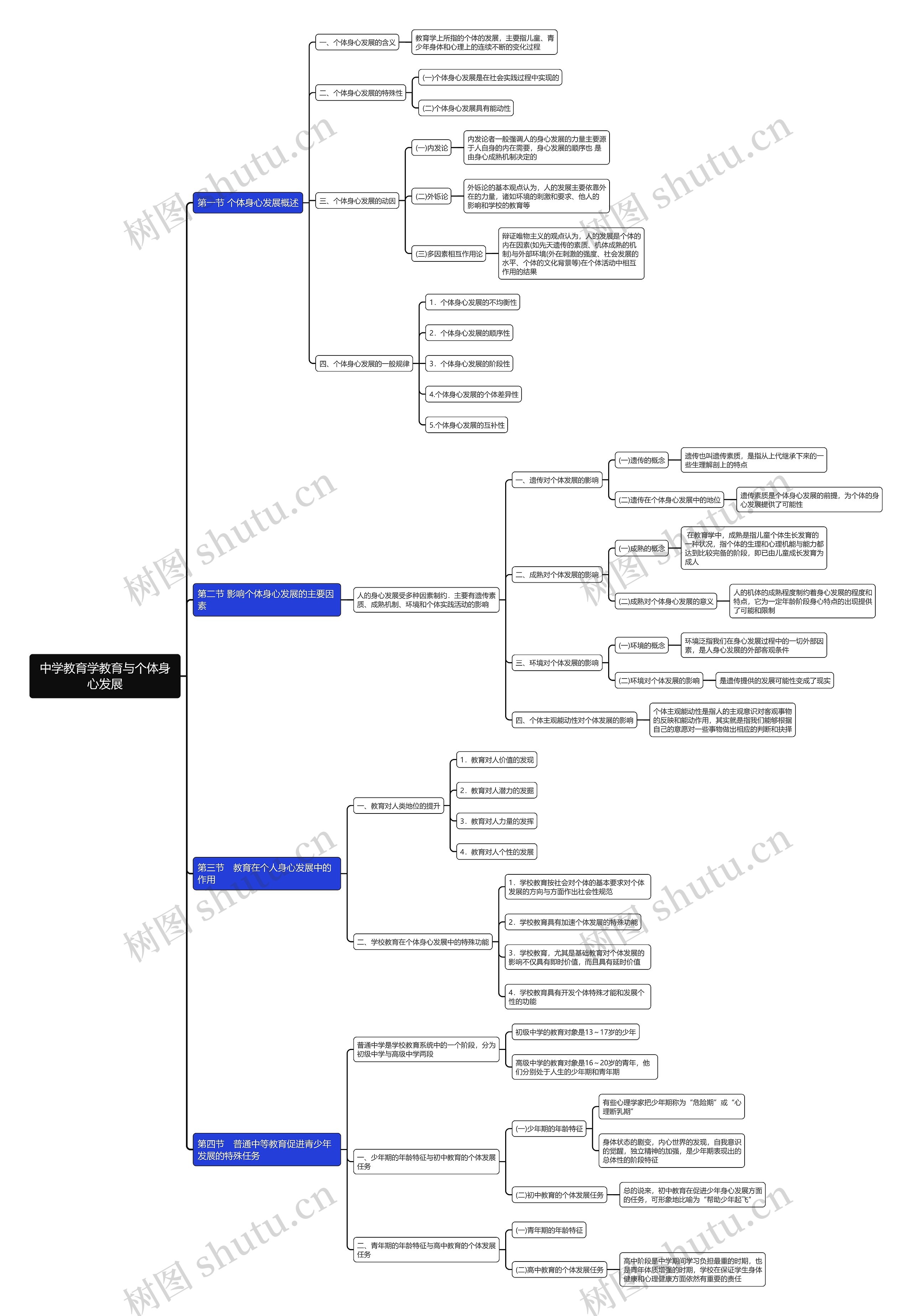 中学教育学教育与个体身心发展思维导图