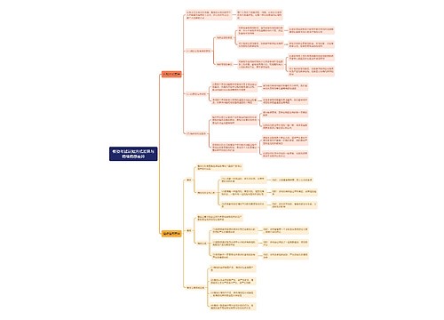 教资考试认知方式差异与情绪情感差异思维导图