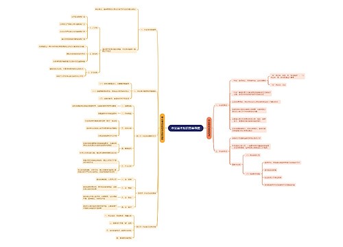 申论基本知识思维导图
