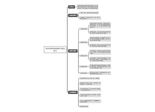 临床实践技能急救外固定技术思维导图