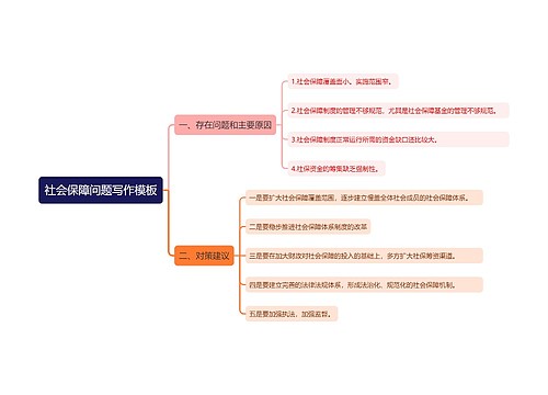 社会保障问题写作模板