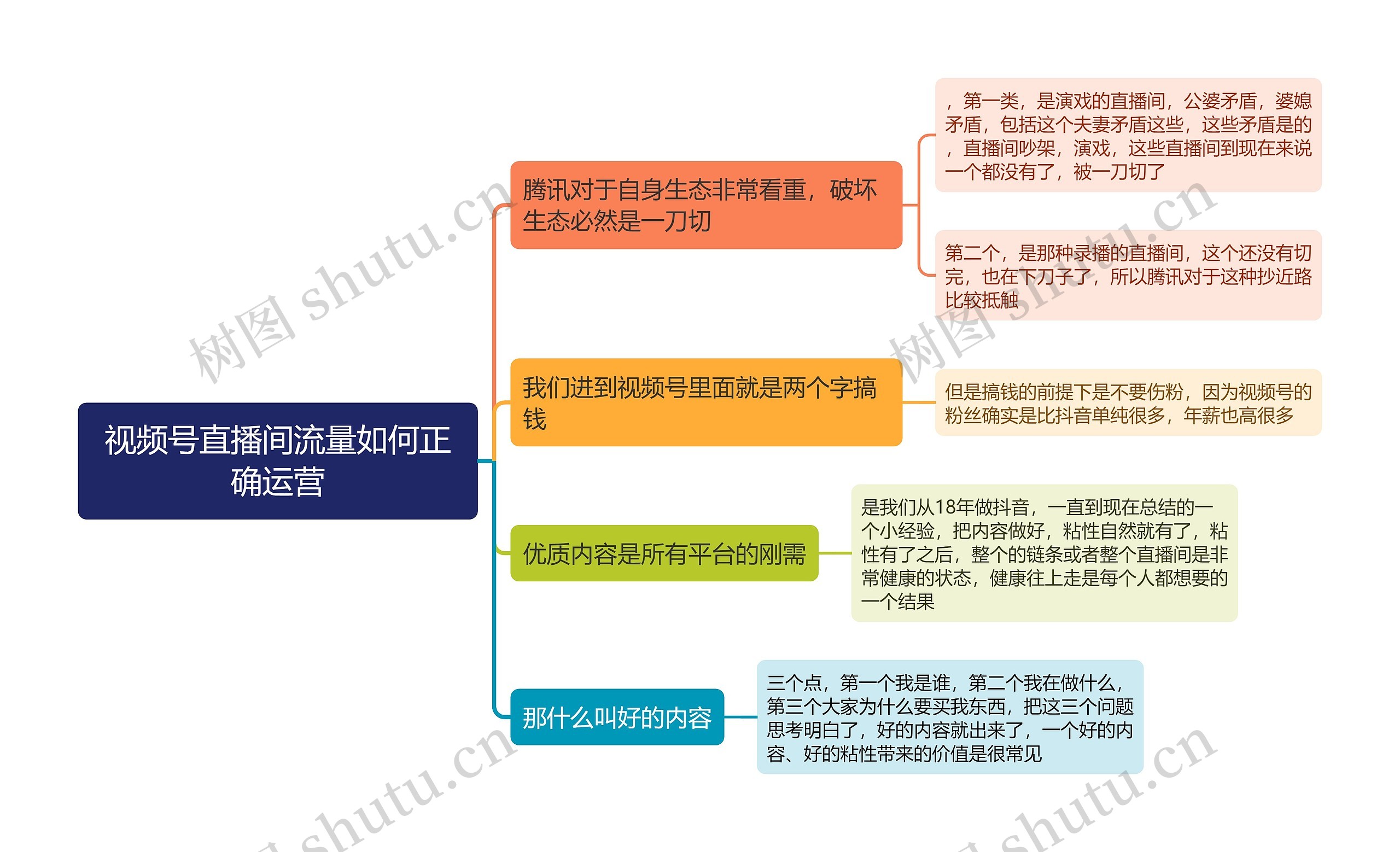 视频号直播间流量如何正确运营思维导图