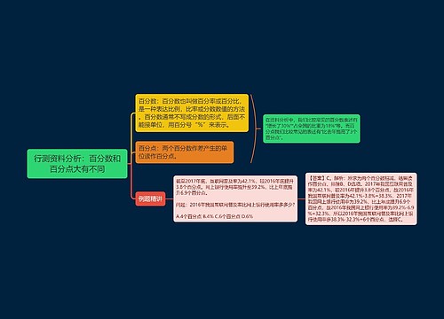 行测资料分析之百分数和百分点大有不同