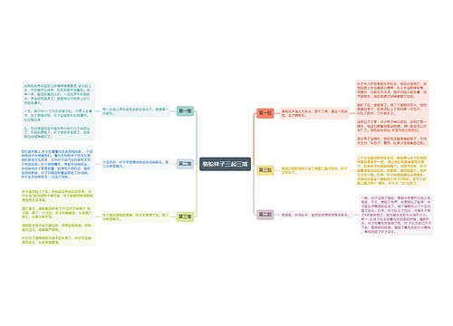 骆驼祥子三起三落思维导图思维导图