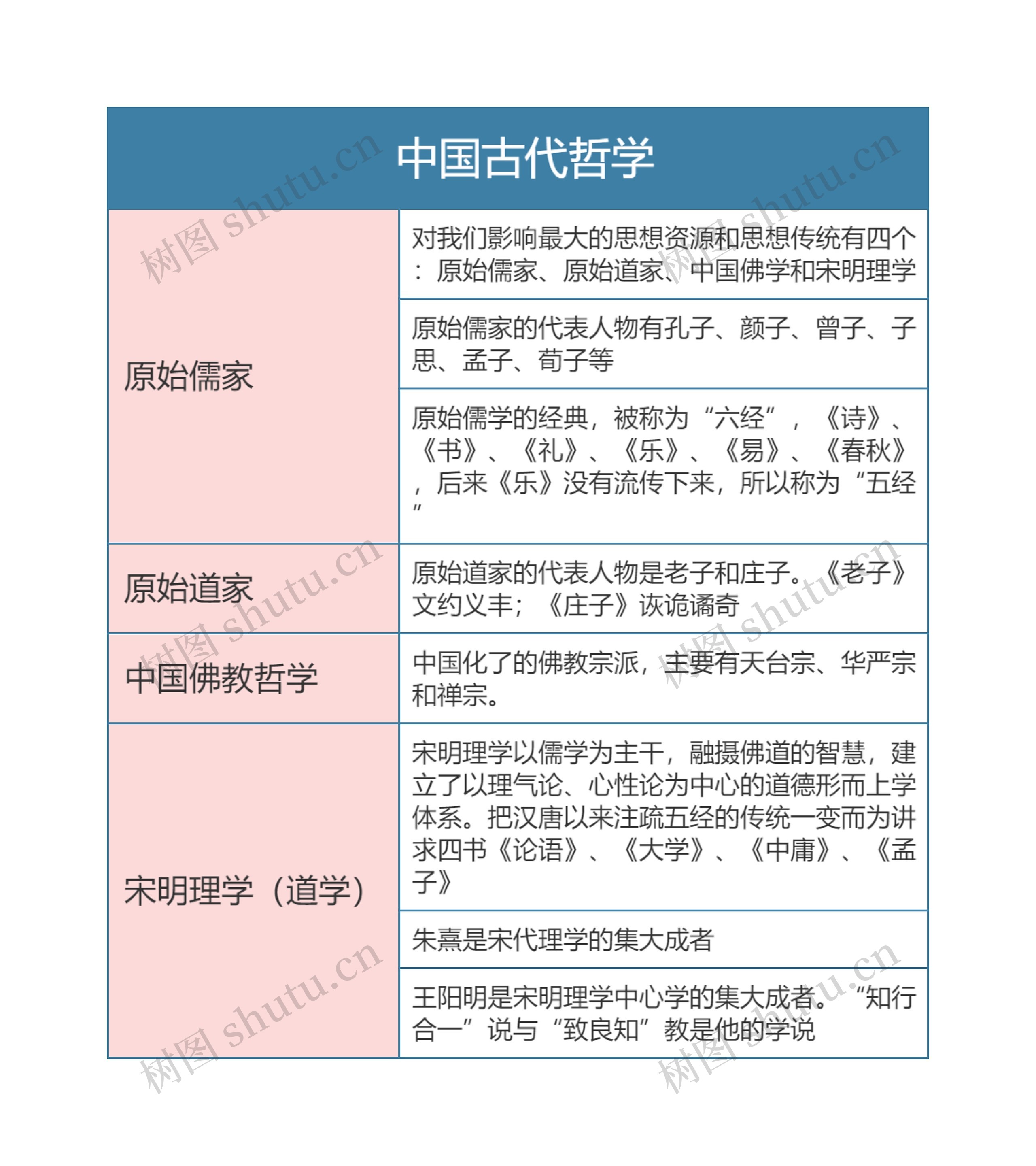 中国文化概论   中国古代哲学