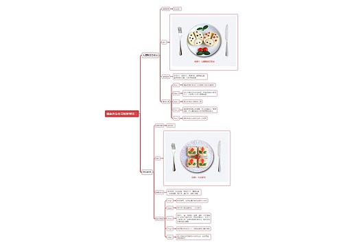 健康养生吐司创新做法二思维导图