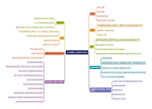 七年级数学上册知识点思维导图