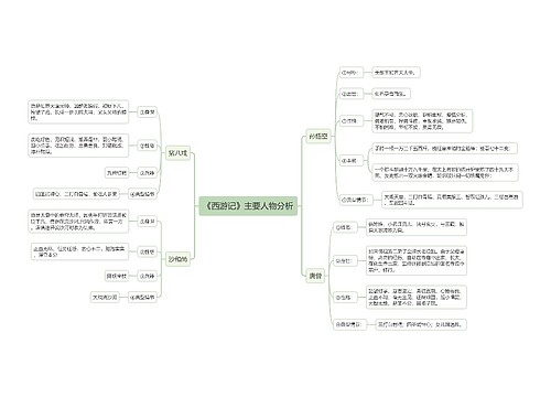 《西游记》主要人物分析思维导图