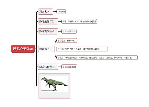 恐龙介绍隐龙