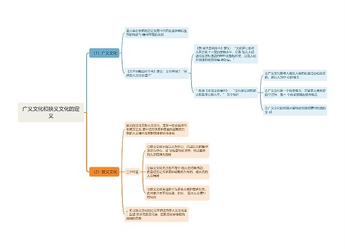 广义文化和狭义文化的定义思维导图