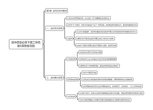 高中历史必修下第二单元第5课思维导图