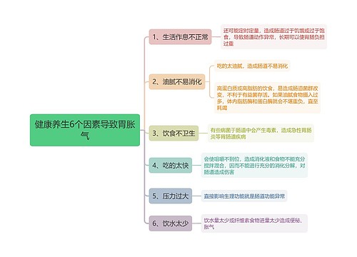 健康养生6个因素导致胃胀气思维导图