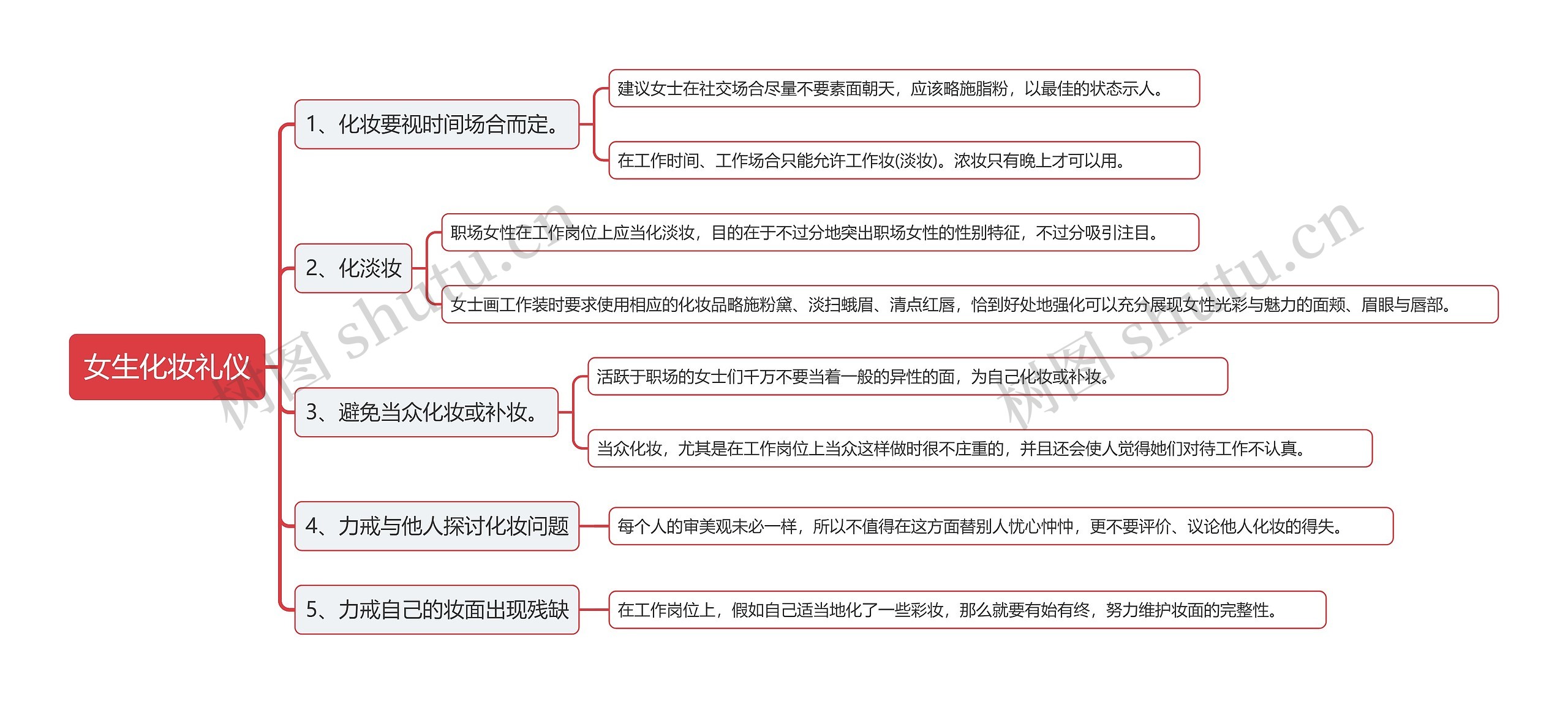 女生化妆礼仪思维导图