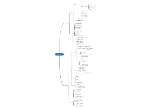 高中必修一第二二单元第四课思维导图
