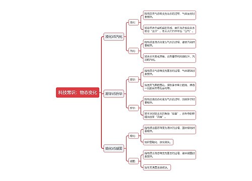 公基科技常识物态变化思维导图