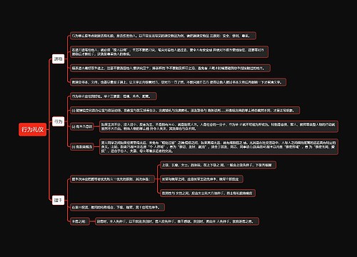 行为礼仪思维导图