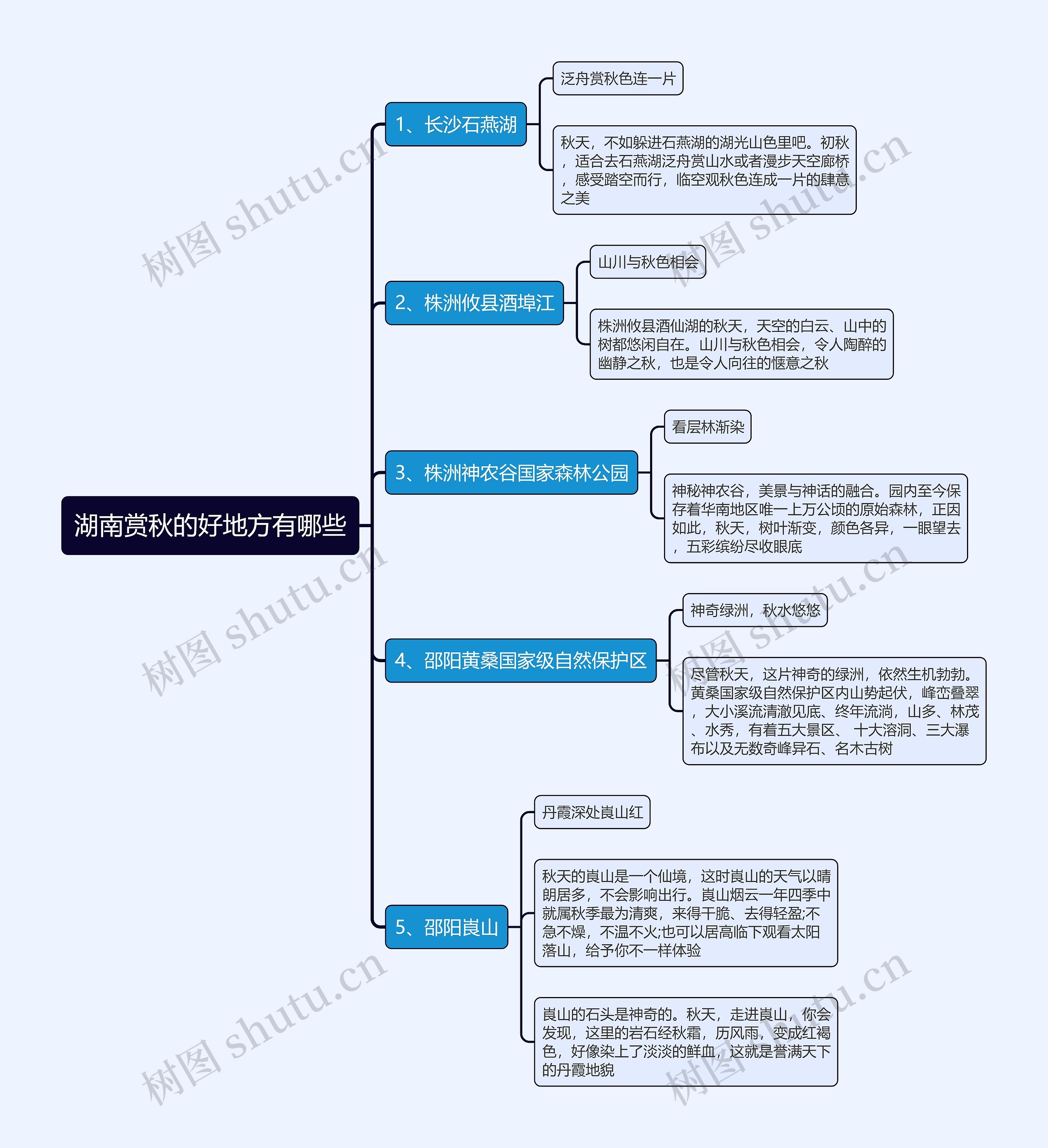 湖南赏秋的好地方有哪些思维导图