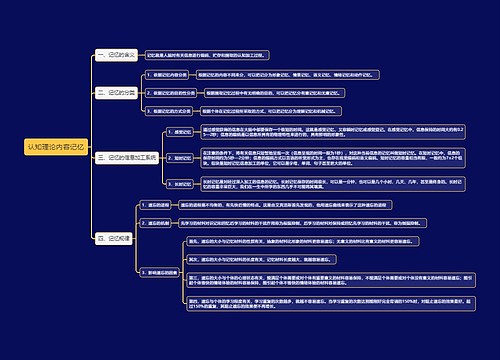 认知理论内容记忆思维导图