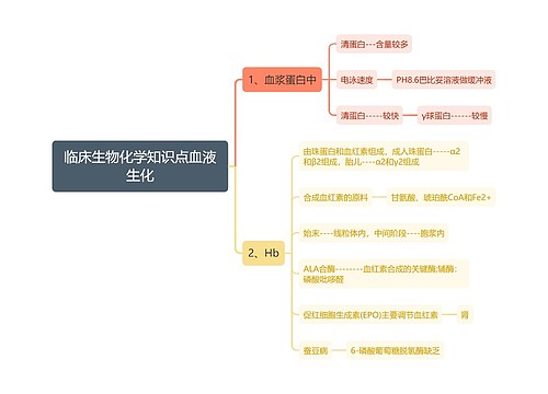 临床生物化学知识点血液生化思维导图思维导图