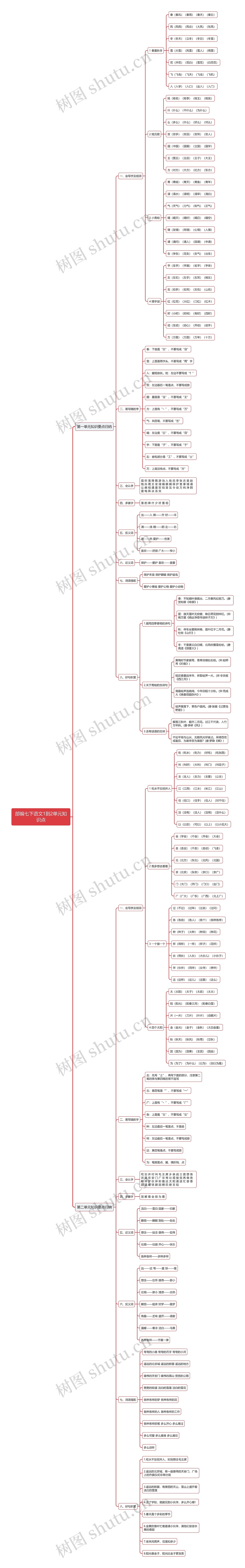 部编七下语文1到2单元知识点思维导图