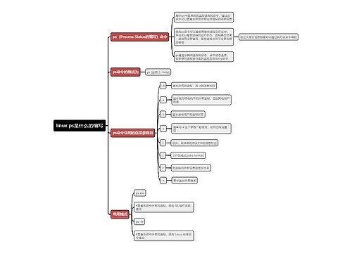 linux ps是什么的缩写思维导图