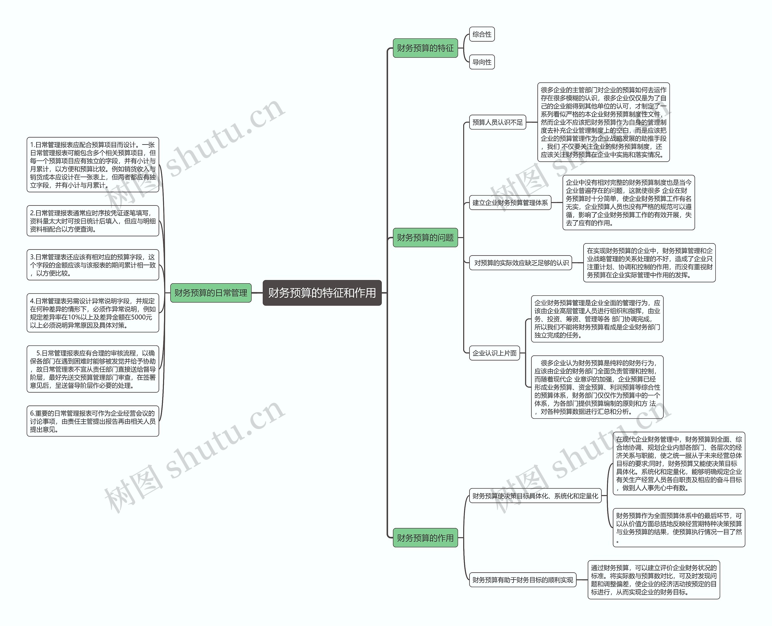 财务预算思维导图