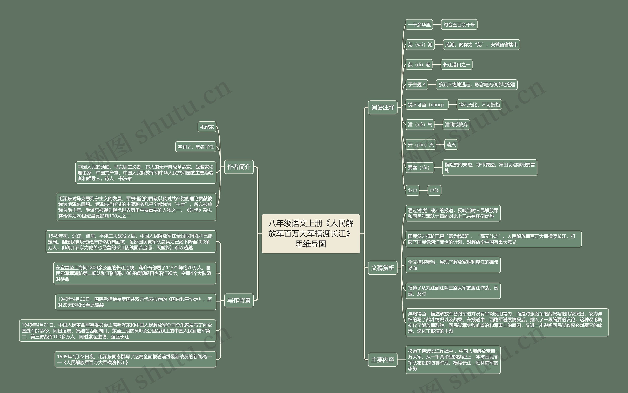 八年级语文上册《人民解放军百万大军横渡长江》思维导图高清图 八年级语文上册《人民解放军百万大军横渡长江》思维导图
