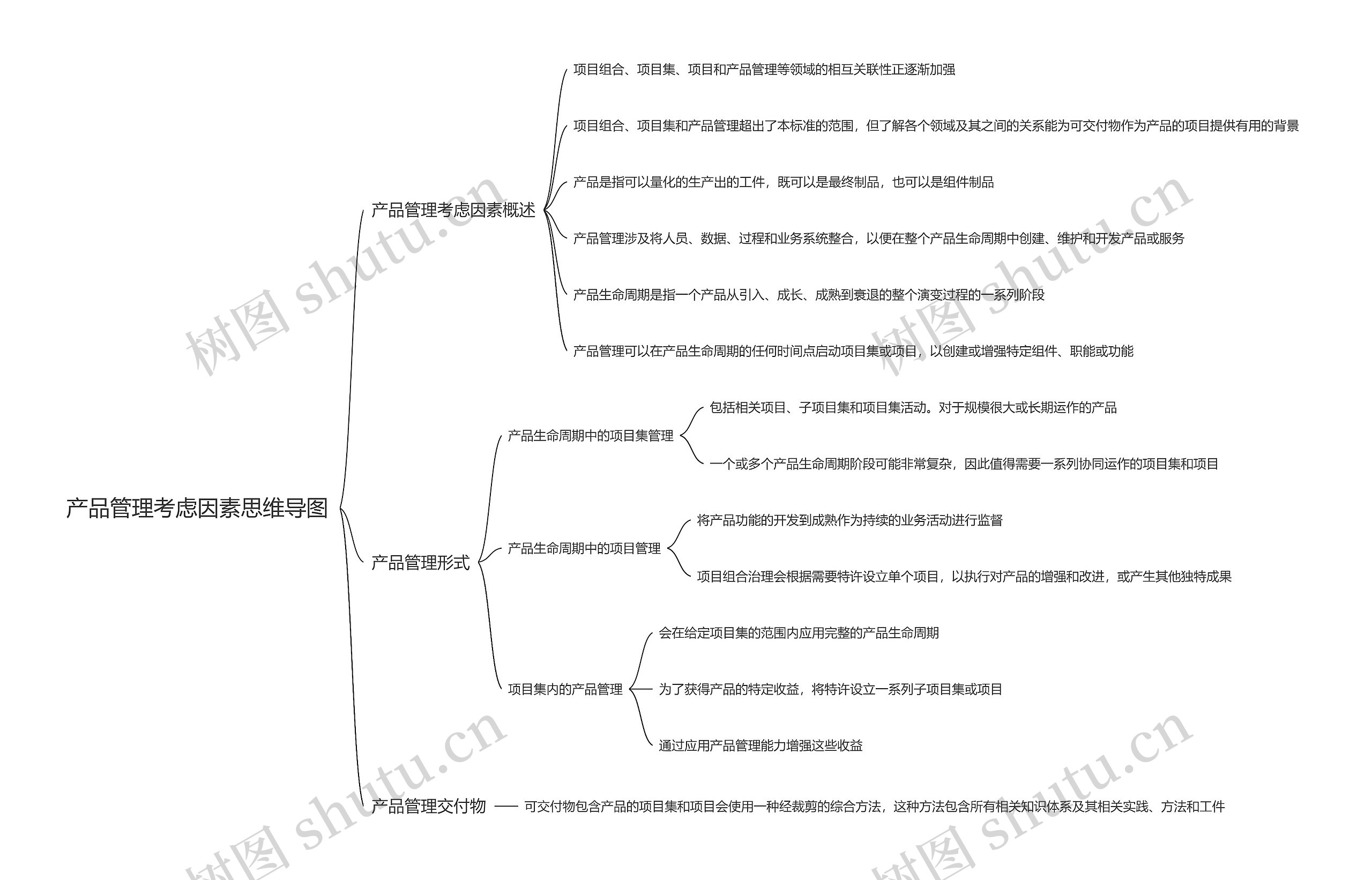 产品管理考虑因素思维导图